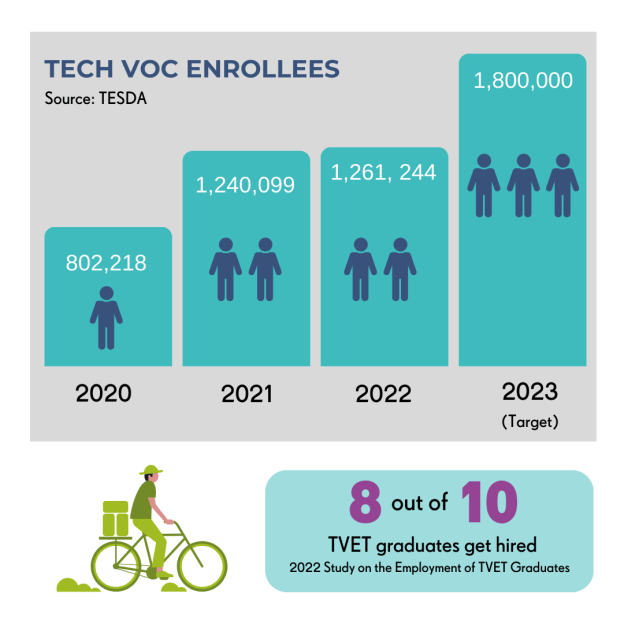 Trabahunters | Tech Voc Trending